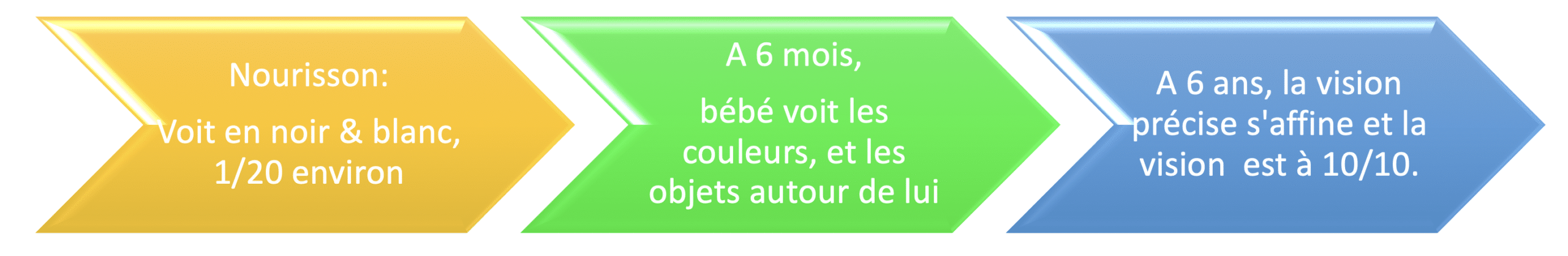 La Vision Des Enfants Chirurgie Ophtalmologie Paris Dr Blumen Ohana